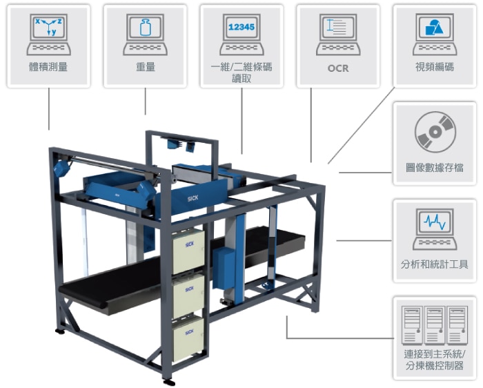 SICK全方位條碼辨識系統