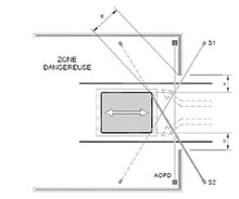 2 capteurs faisceaux croisées