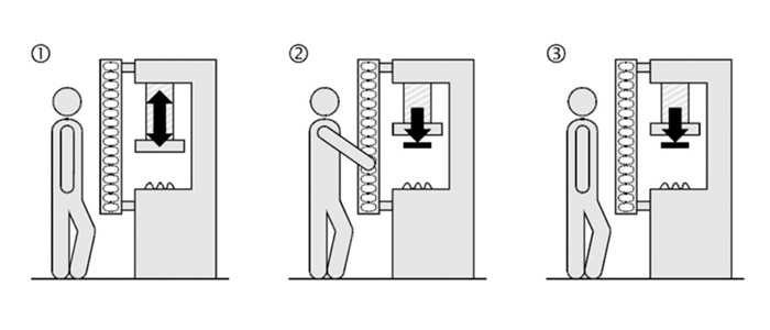 Figure 5 : Petite presse avec surveillance d’accès à un point dangereux
