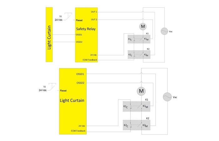 Figure 6 : Deux exemples de mise en œuvre de l'EDM
