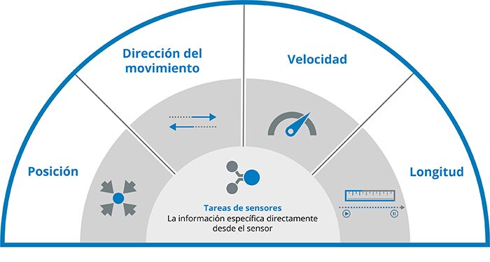SICK Surface Motion Image