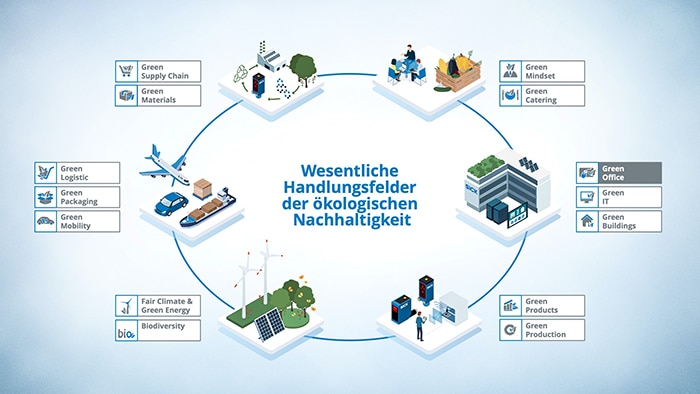 SICK Green Office Image