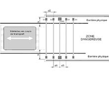 4 faisceaux parallèles