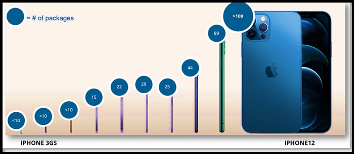 Blog-3D line laser-tw-zf-image-04_圖一_出處: TechSearch international Inc
