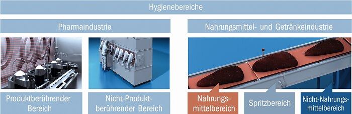 hygienic-solutions graphic3 de