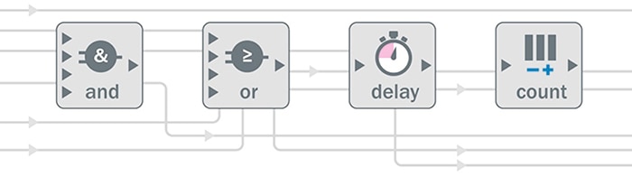 Logické bloky v SIG200