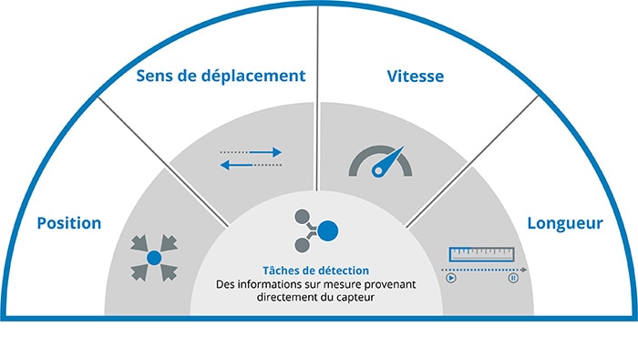 SICK Surface Motion Image