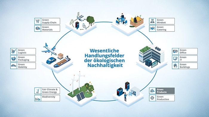 SICK Green Products Image