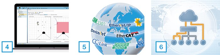 SICK Safety Designer - od komunikace po cloud