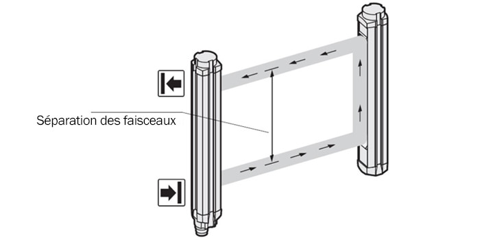Systèmes Actifs-Passifs
