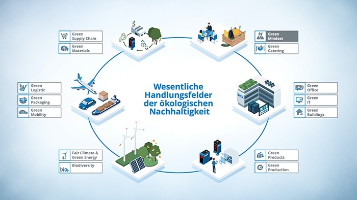 SICK Green Mindset Image