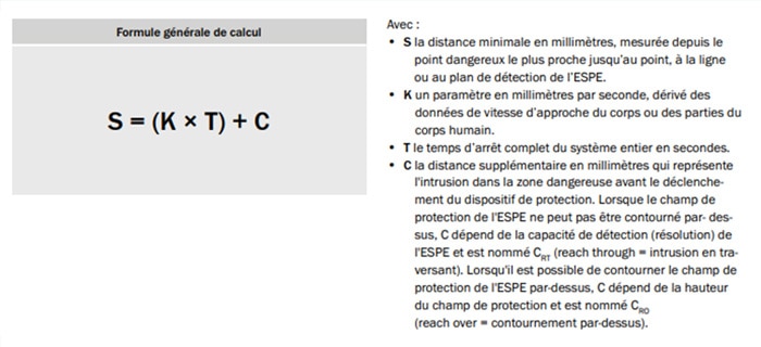 Figure 2 : Formule de calcul Distance de sécurité