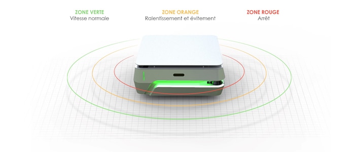 Les zones de sécurité du cobot husky