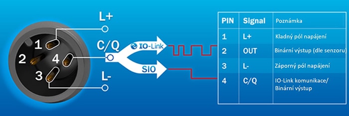 Komunikace IO-Link po běžném kabelu s konektorem M12 (M8) 