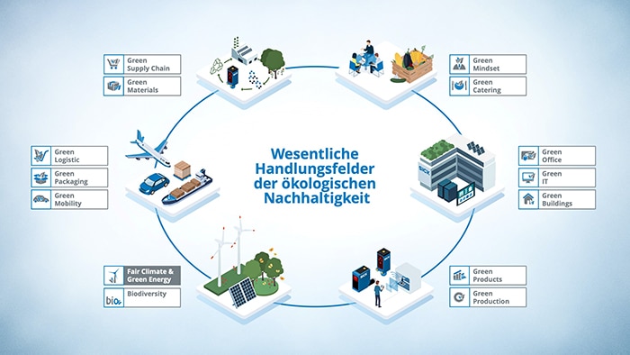 SICK Fair Climate and Green Energy Image
