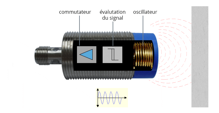 Fonctionnement Capteur Inductif