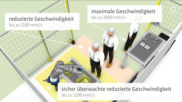 Die Systemvariante sBot Speed CIP für KUKA von SICK kombiniert einen microScan3 mit der Sicherheitssteuerung Flexi Soft und dem EFI-pro-Gateway. 