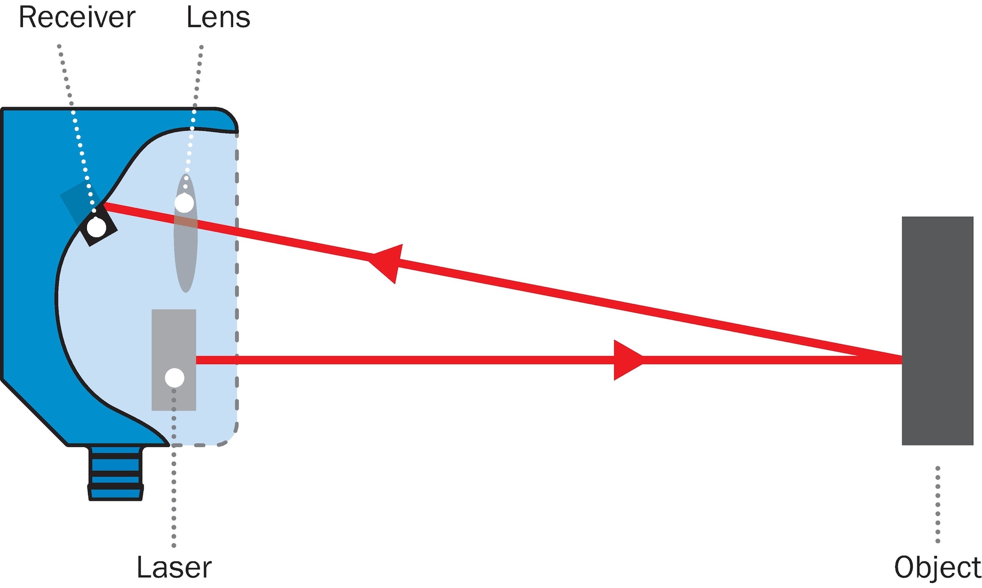 OD2000 - Laser distance sensors | SICK
