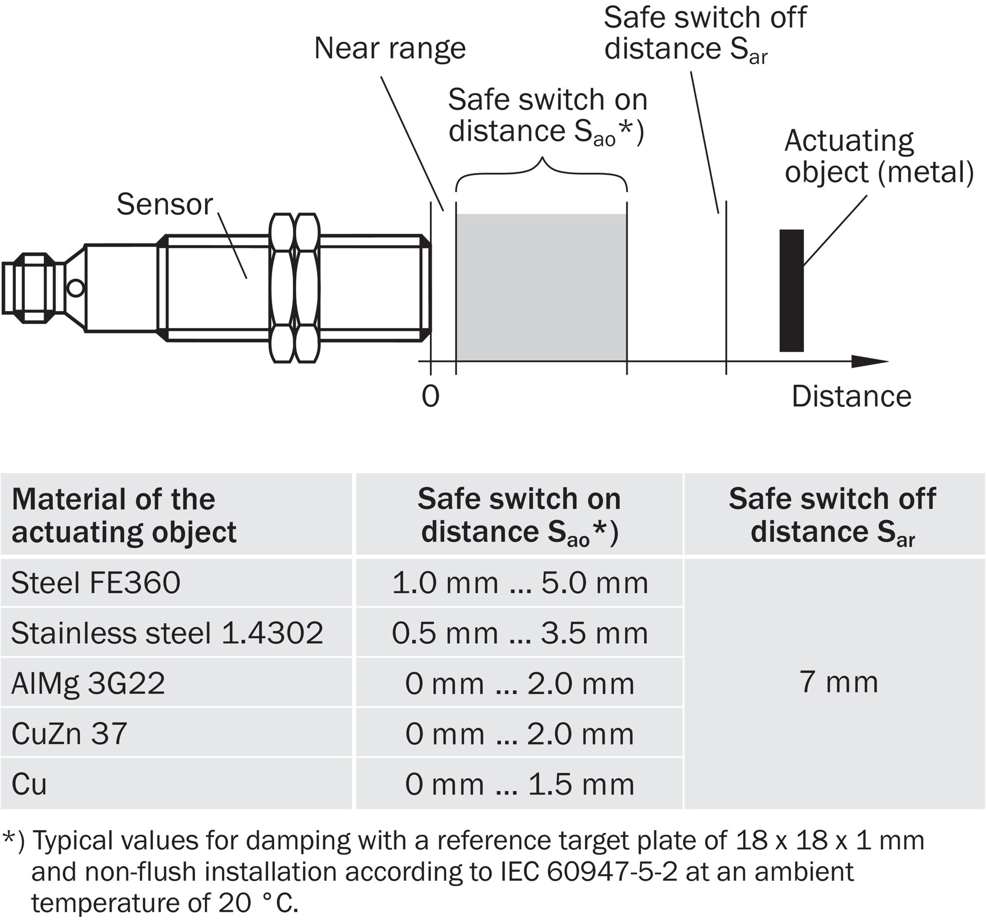 Phạm vi phản hồi