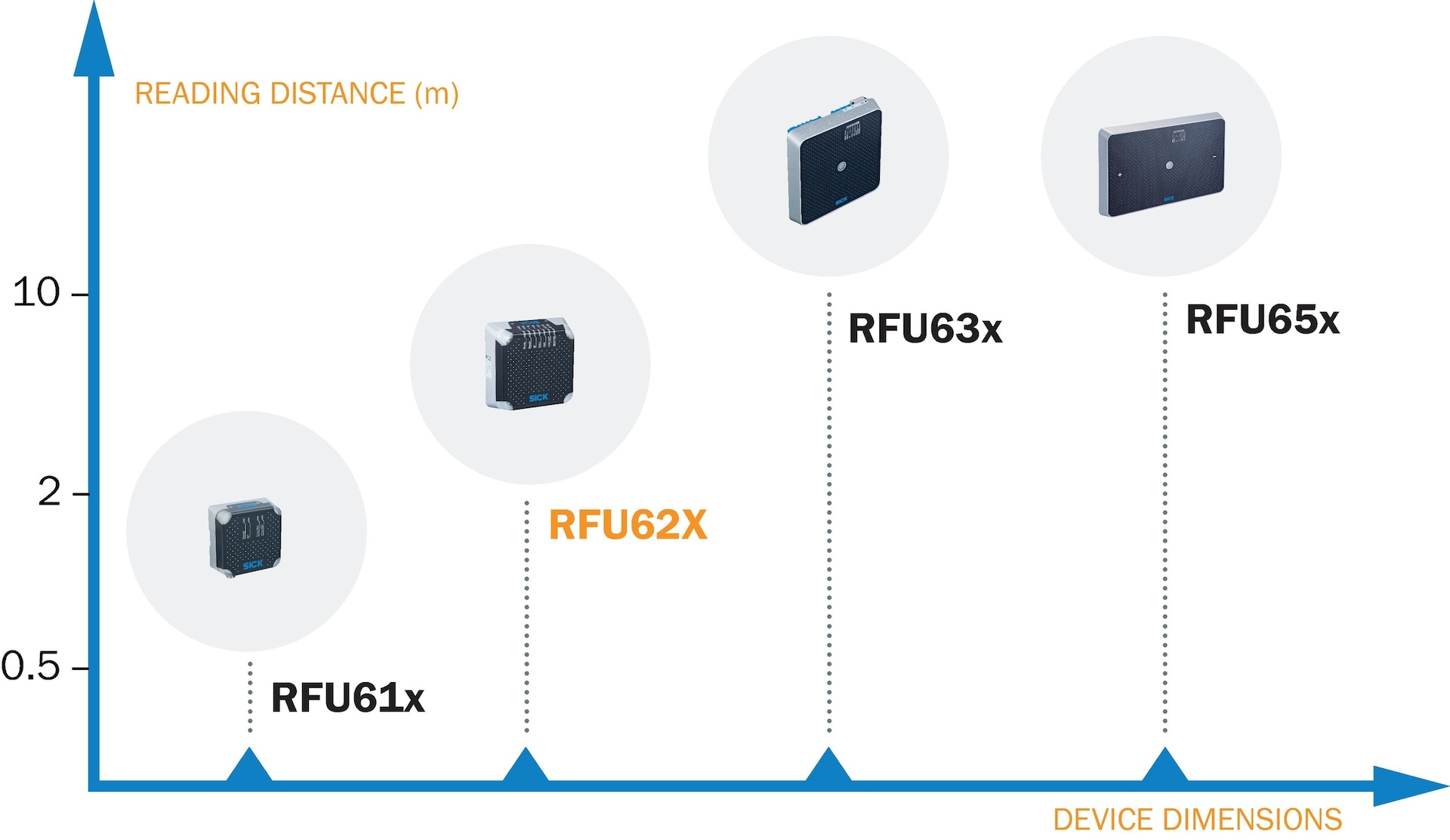 RFU62x - RFID | SICK