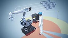 Darstellung von vier SICK Anwendungsfelder bei Robotern: Robot Vision, End-of-Arm Tooling, Position Feedback, Safe Robotics