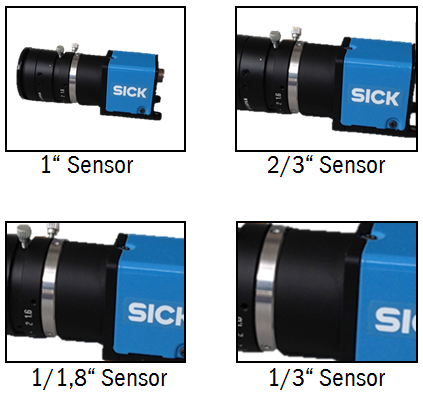 Fig. 12: Comparison of common sensor sizes and examples for different fields of view